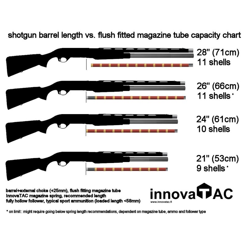 barrelmagtubechart.jpg