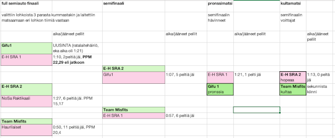 rtc2019-tulokset3.png